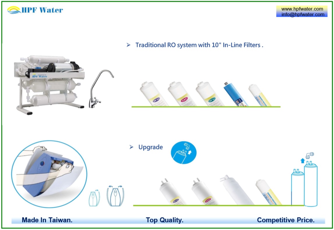 Traditional RO appliance with Standard Filters meets NSF requirements made in Taiwan, perfect to fit water dispenser.